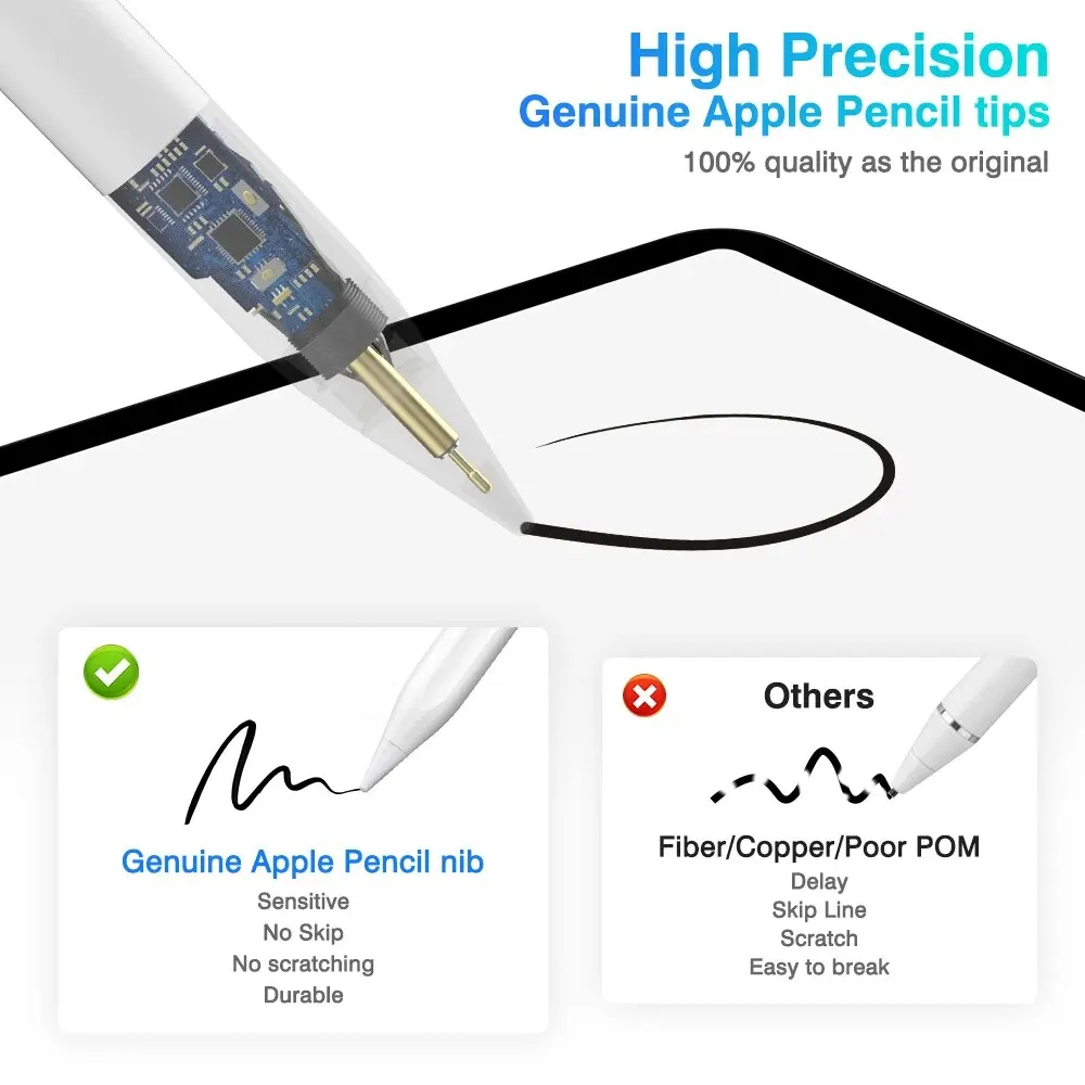 Oryginalne ołówki Apple 2. gen – Tablet Pencil Accessories recenzja i cena